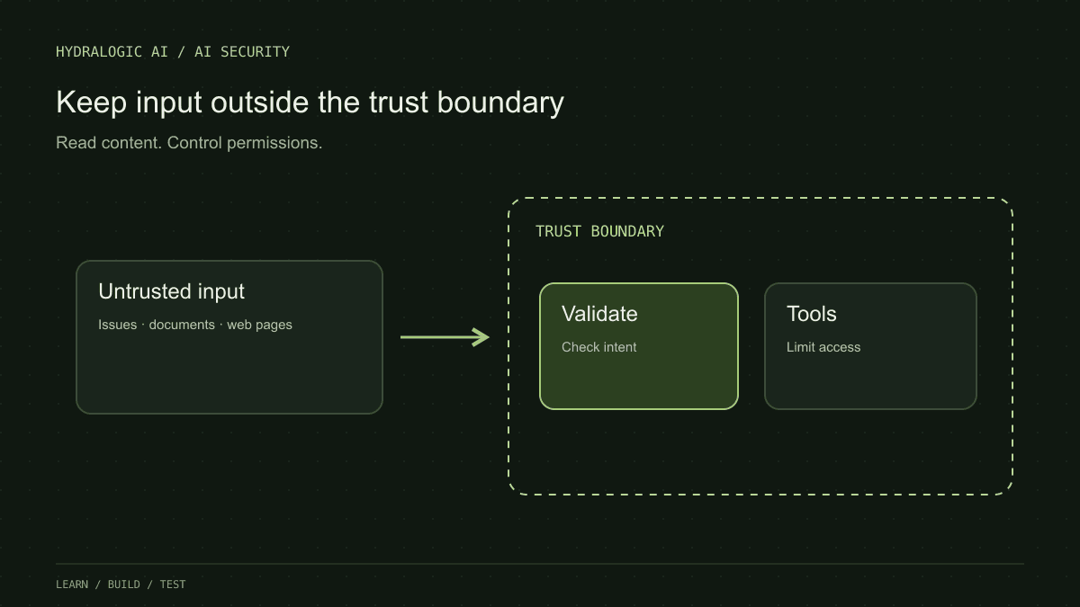 Read content. Control permissions.